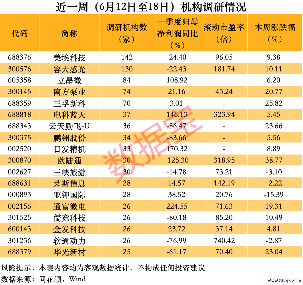 声明：数据宝通盘资讯推行不组成投资冷漠，股市有风险，投资需严慎。